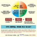 발상의힘수학전문학원