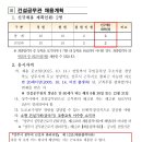 상주시청(3별관) 이미지