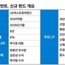 더인베스트먼트