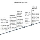 진 약국 이미지