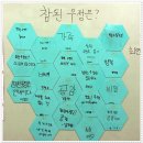 인천창신초등학교 6학년 3반 우표문화반 수업(1) 이미지