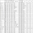 계시와 비젼, 그리고 환상, 이상, 묵시의 정리 이미지