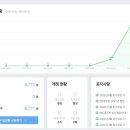 하늘애드