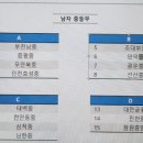 제79회 전국종별핸드볼선수권대회 조편성 이미지