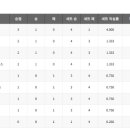 SBS 당구프로 이미지