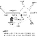 사상-교통-011 이미지