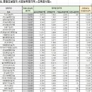 (주)오케이건설 이미지