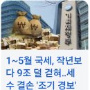 세수 감소 이미지