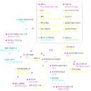 협동조합 이플 이미지