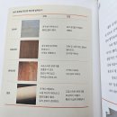 [경매] 두 번째 경매 낙찰 후기 - 5편 인테리어 준비