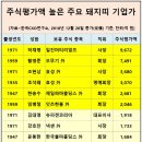 돼지띠 이미지