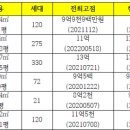 우창공인중개사사무소 이미지
