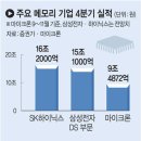 삼성사이클