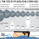 부채 상위 10대 공기업의 브레이크 없는 방만 경영 이미지