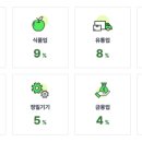 이용택 | 시스템에버 ERP, 실제 도입 기업은 이렇게 사용했다 – 업종별 성공 사례
