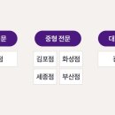 포포즈 반려동물장례식장 화성점 네이버블로그