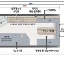 캠핑나들이서울경기지사