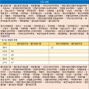 주공A경로당 이미지