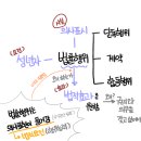 직장생활에 힘이 되는 민법총칙 및 계약법 (1) | 제 1장 민법의 의의