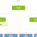 늘품협동조합 이미지