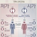 ▶부산웨딩지기 /결혼후 호칭 정리◀ 이미지