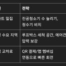 성실세차장 이미지