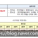 민주부동산공인중개사사무소 이미지