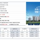 신동아신도시어린이집 이미지