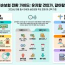 5세대 실손보험 시대, 이대로 유지할것인가 전환할것인가