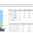 홈플러스 정문 이미지