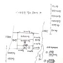 에스겔 45장 새 성전의 땅을 분배하다 이미지