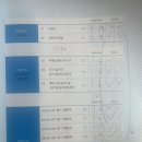 조주기능사 | 2026 조주기능사 필기 독학 후기