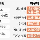 비에이치씨파트너스 이미지