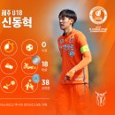 2017 K리그 U18 챔피언십, 이들을 주목하라 – 센터백 편 이미지
