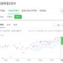 경애약국 이미지