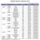 제5주공아파트