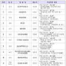 (의료법인)필의료재단 이미지