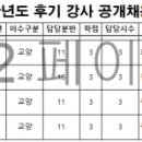 광주여대 대학본부 | [광주] 광주여자대학교 2024 후기 강사 채용 공고(~7/25)