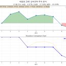 (주)한국알파시스템 | [게만아 투자 실험실 - 화] -55만원(-2.81%) 국내 모든 ETF에 투자하는 에올원 SAR 알파 전략 8차 체크