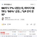 SK하닉 7% 내렸는데, 레버리지ETF는 '50%' 급등..."LP 관리 문제" 이미지