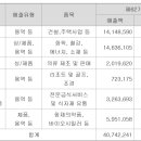 현주종합상사