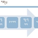 삼영24시