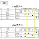 뉴쏘렌토R과 올뉴쏘렌토의 썬루프 스위치 비교. 이미지