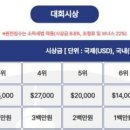 대구마라톤상금내역(2025년) 이미지