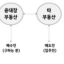 윤부동산중개 이미지