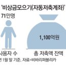 [Money & Riches] 한푼이라도 '짠테크族'…'목돈'계획이 다 있구나 이미지