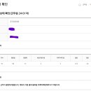 [최종합격후기] 공군 군수직 9급(6개월 단기 합격) 이미지