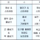 채움태권도장 - 광산구 목련로273번길 77 | 채움태권도장