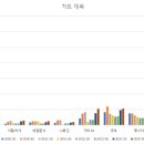 예스글로벌 이미지
