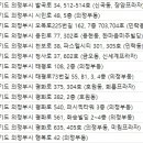 황부근안과의원 이미지